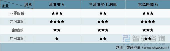 2022年中国家居家装行业发展现状及代表企业对bob娱乐体育官网入口官方网站比分析家居装饰(图10)