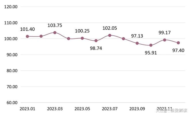 bob娱乐体育官网入口官方网站家居装饰年报 陶瓷价格指数稳中微降多数月份位于2022年同期水平之上(图5)