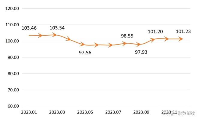 bob娱乐体育官网入口官方网站家居装饰年报 陶瓷价格指数稳中微降多数月份位于2022年同期水平之上(图4)
