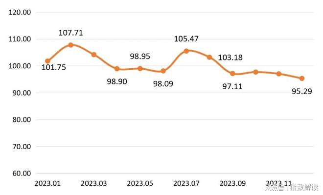 bob娱乐体育官网入口官方网站家居装饰年报 陶瓷价格指数稳中微降多数月份位于2022年同期水平之上(图6)